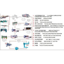 Corrugated Carton Production Line (89)